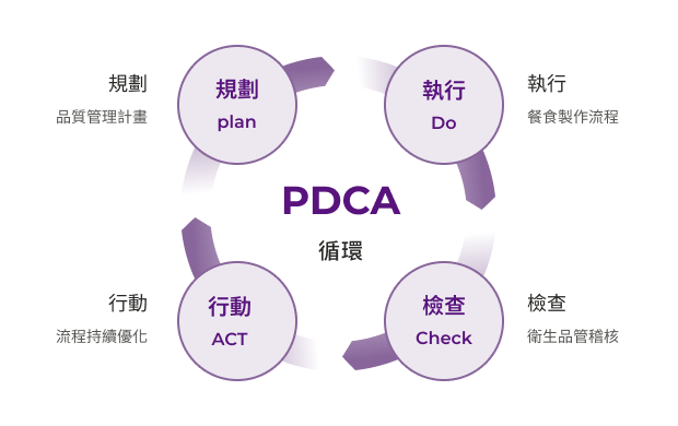 環境暨能源政策